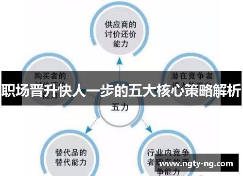 职场晋升快人一步的五大核心策略解析